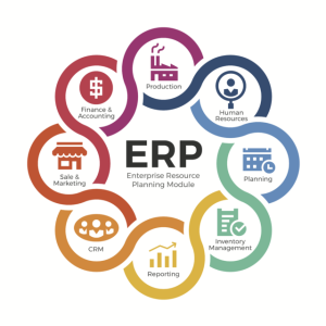 ERP System